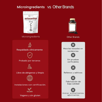 Microingredients - Cápsulas Blandas Protección Antioxidante